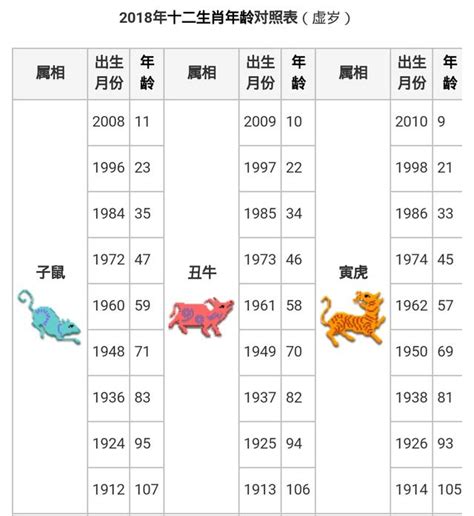 53歲屬什麼生肖|【十二生肖年份】12生肖年齡對照表、今年生肖